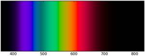 Spectrum of visible light.